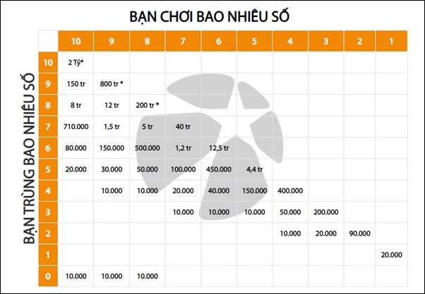 Chiến lược chơi keno win78 đỉnh cao – cược 1-3-2-4